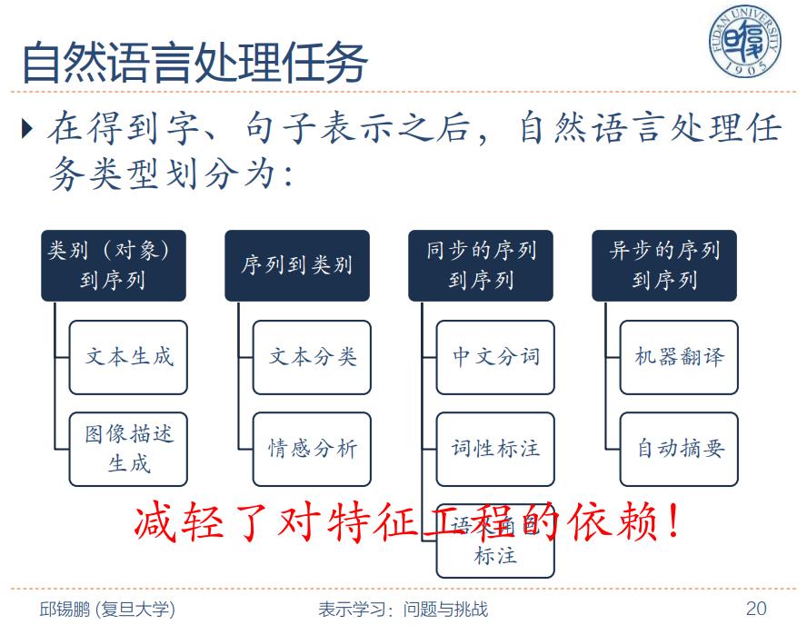 图片来自复旦大学邱锡鹏教授