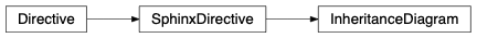 Inheritance diagram of sphinx.ext.inheritance_diagram.InheritanceDiagram