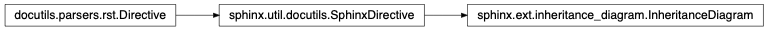 Inheritance diagram of sphinx.ext.inheritance_diagram.InheritanceDiagram