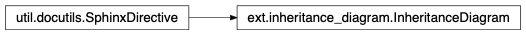 Inheritance diagram of sphinx.ext.inheritance_diagram.InheritanceDiagram